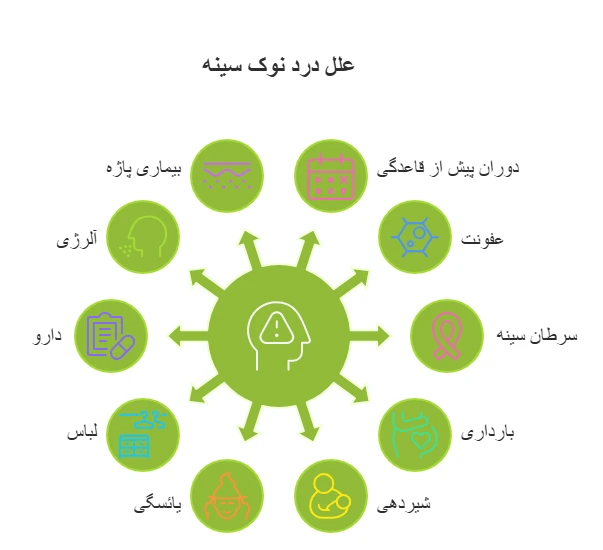 علت درد سینه 