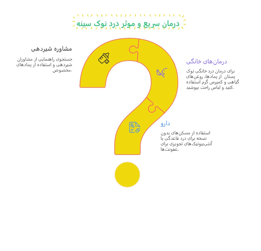 درمان درد نوک پستان 